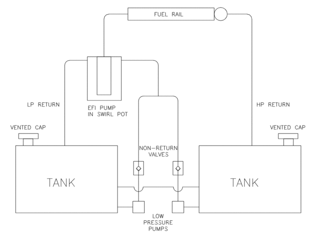 Fuel system